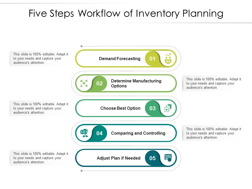 Five Steps Workflow Of Inventory Planning Ppt PowerPoint Presentation File Pictures PDF