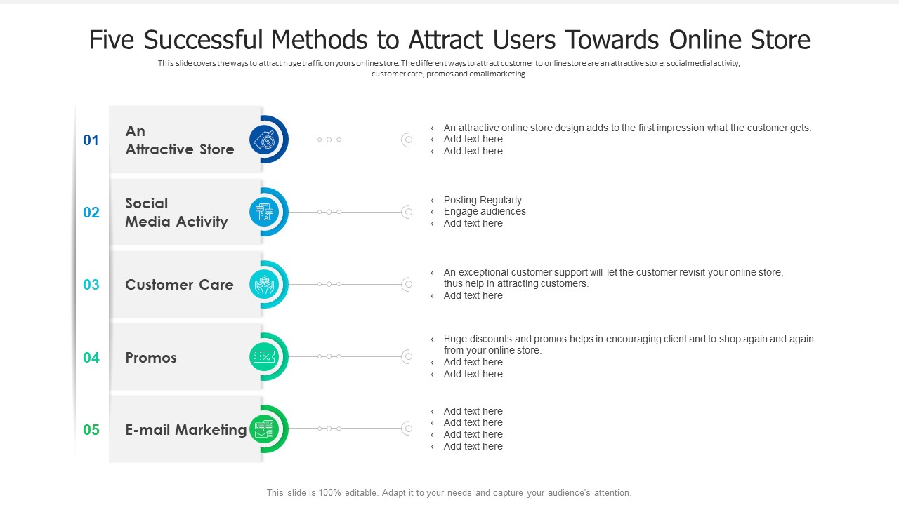 Five Successful Methods To Attract Users Towards Online Store Ppt PowerPoint Presentation Icon Graphics Design PDF