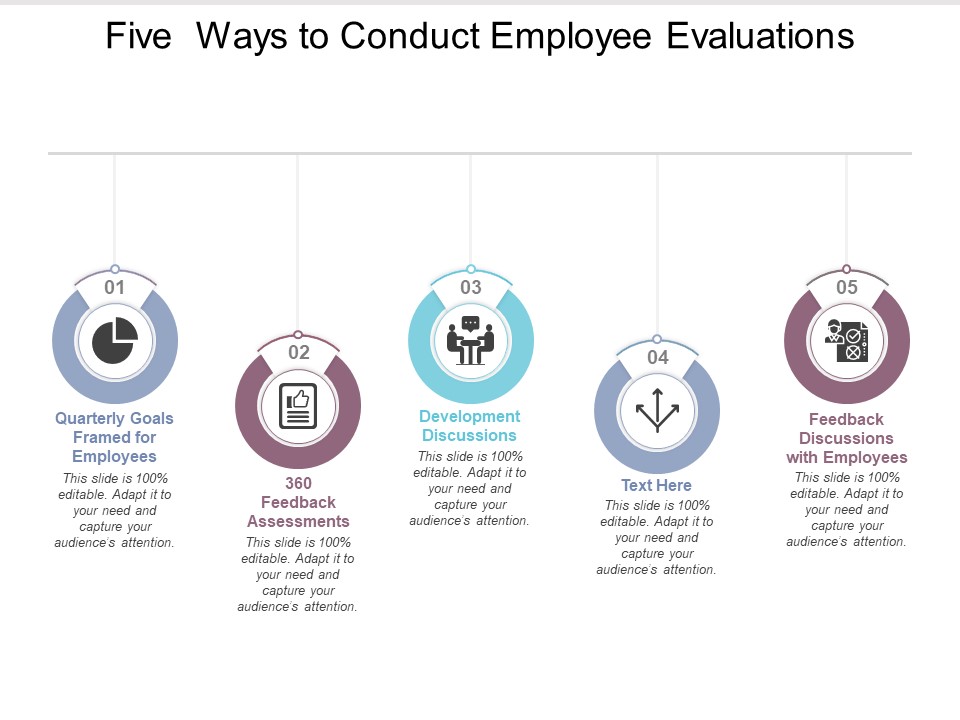 Five Ways To Conduct Employee Evaluations Ppt PowerPoint Presentation Summary Outline