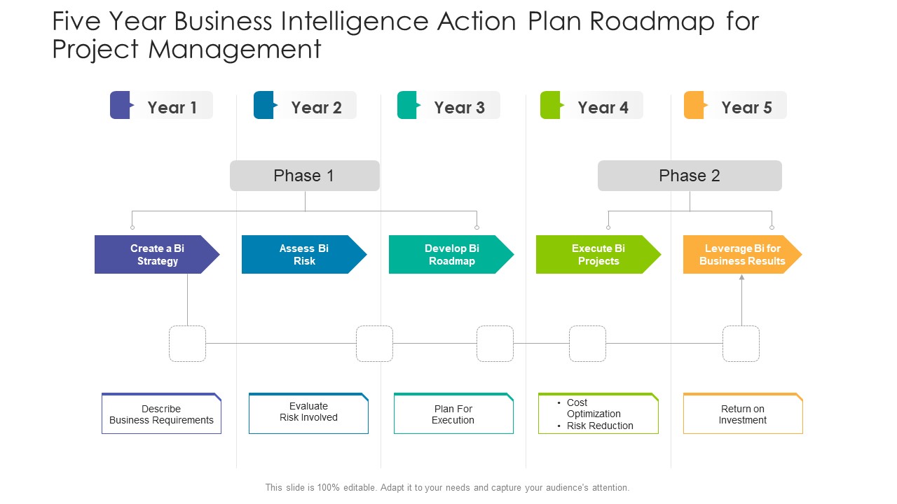 Five Year Business Intelligence Action Plan Roadmap For Project Management Clipart