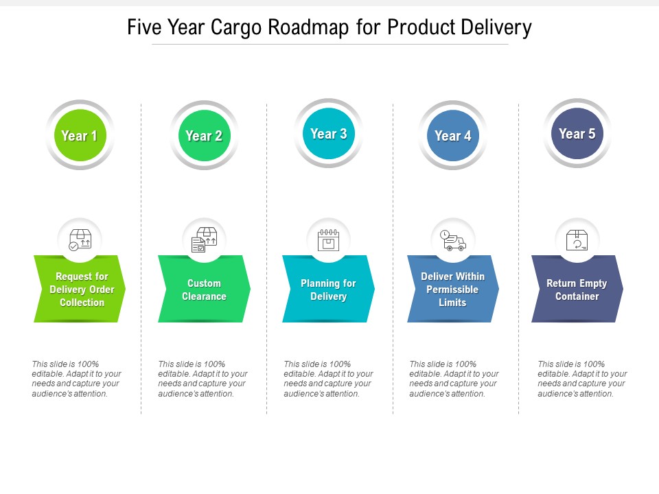 Five Year Cargo Roadmap For Product Delivery Designs