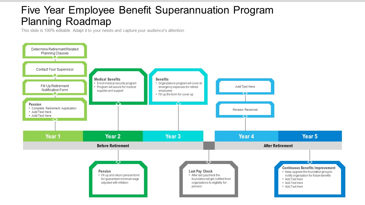 Five Year Employee Benefit Superannuation Program Planning Roadmap Summary