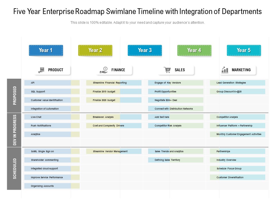 Five Year Enterprise Roadmap Swimlane Timeline With Integration Of Departments Formats