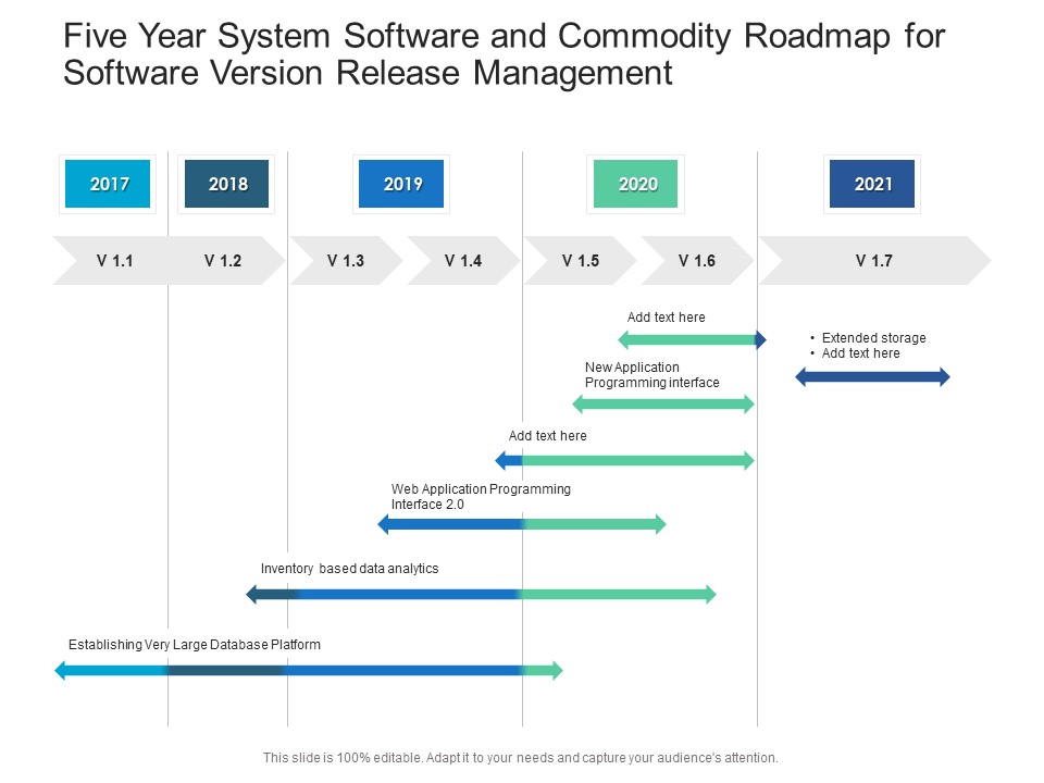 Five Year System Software And Commodity Roadmap For Software Version Release Management Structure