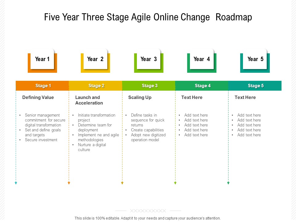 Five Year Three Stage Agile Online Change Roadmap Icons
