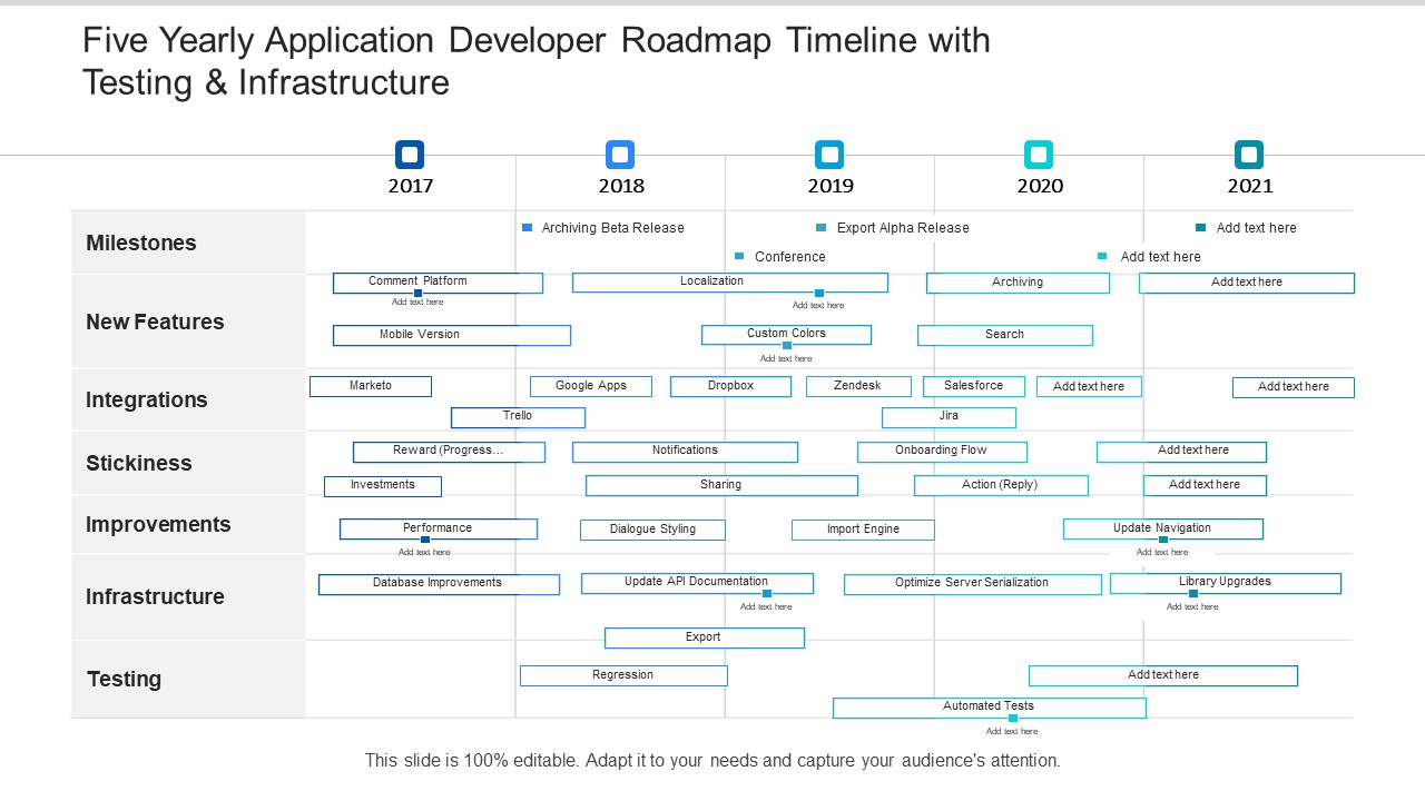 Five Yearly Application Developer Roadmap Timeline With Testing And Infrastructure Information