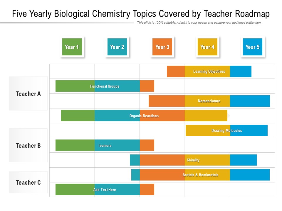 Five Yearly Biological Chemistry Topics Covered By Teacher Roadmap Background