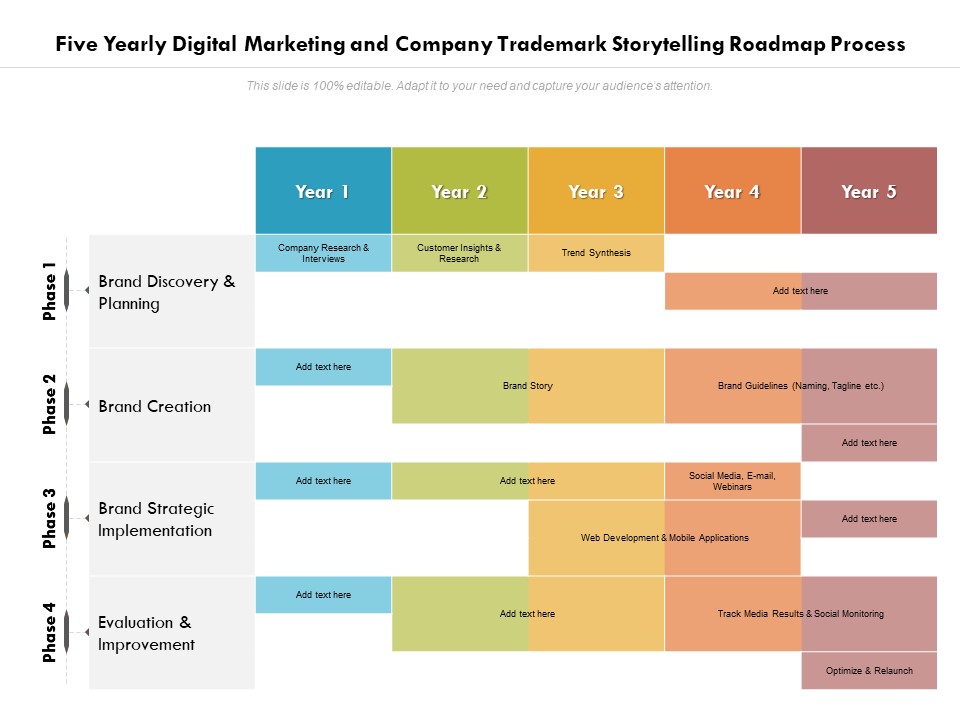 Five Yearly Digital Marketing And Company Trademark Storytelling Roadmap Process Themes