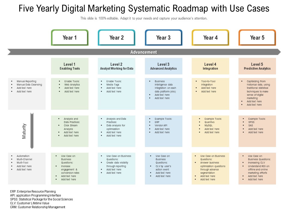 Five Yearly Digital Marketing Systematic Roadmap With Use Cases Guidelines