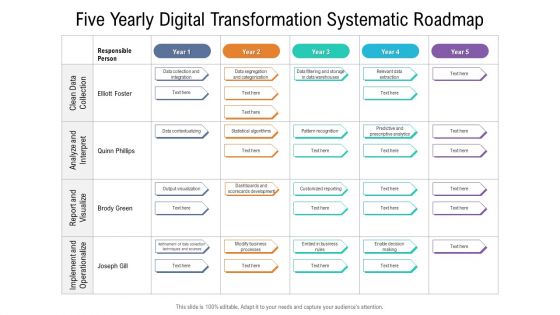 Five Yearly Digital Transformation Systematic Roadmap Graphics