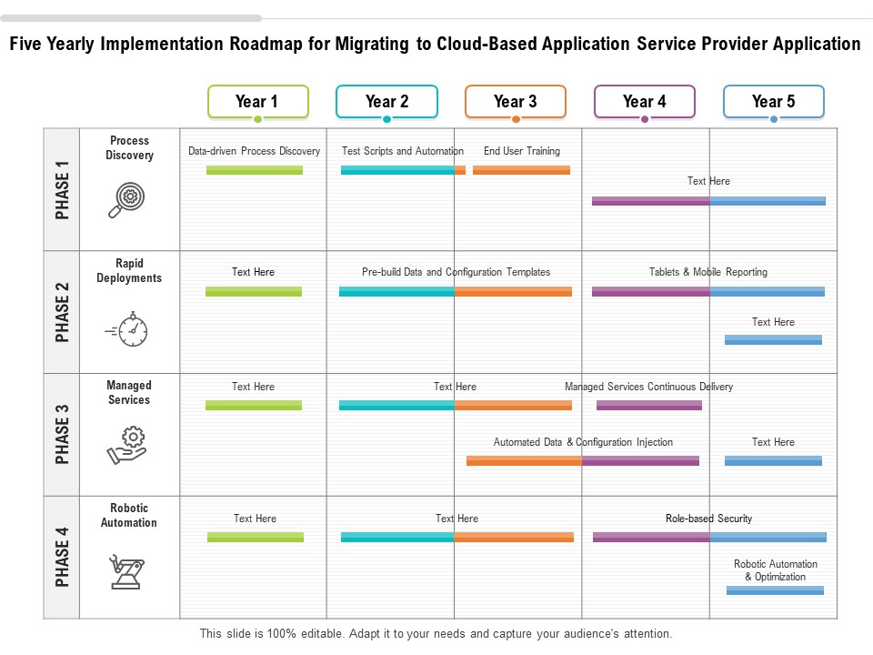 Five Yearly Implementation Roadmap For Migrating To Cloud Based Application Service Provider Application Introduction