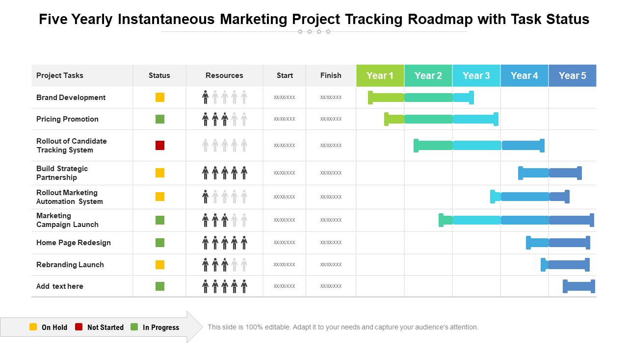 Five Yearly Instantaneous Marketing Project Tracking Roadmap With Task Status Guidelines