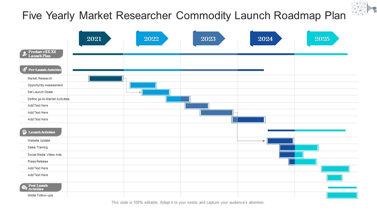 Five Yearly Market Researcher Commodity Launch Roadmap Plan Pictures