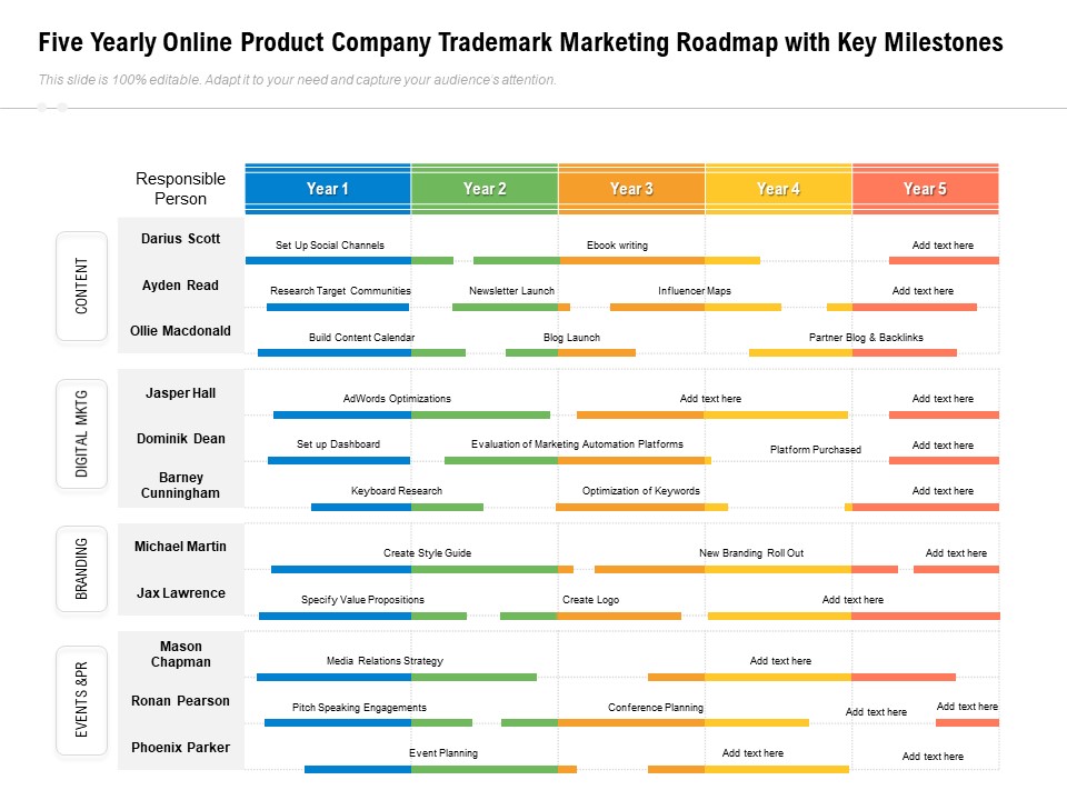 Five Yearly Online Product Company Trademark Marketing Roadmap With Key Milestones Slides