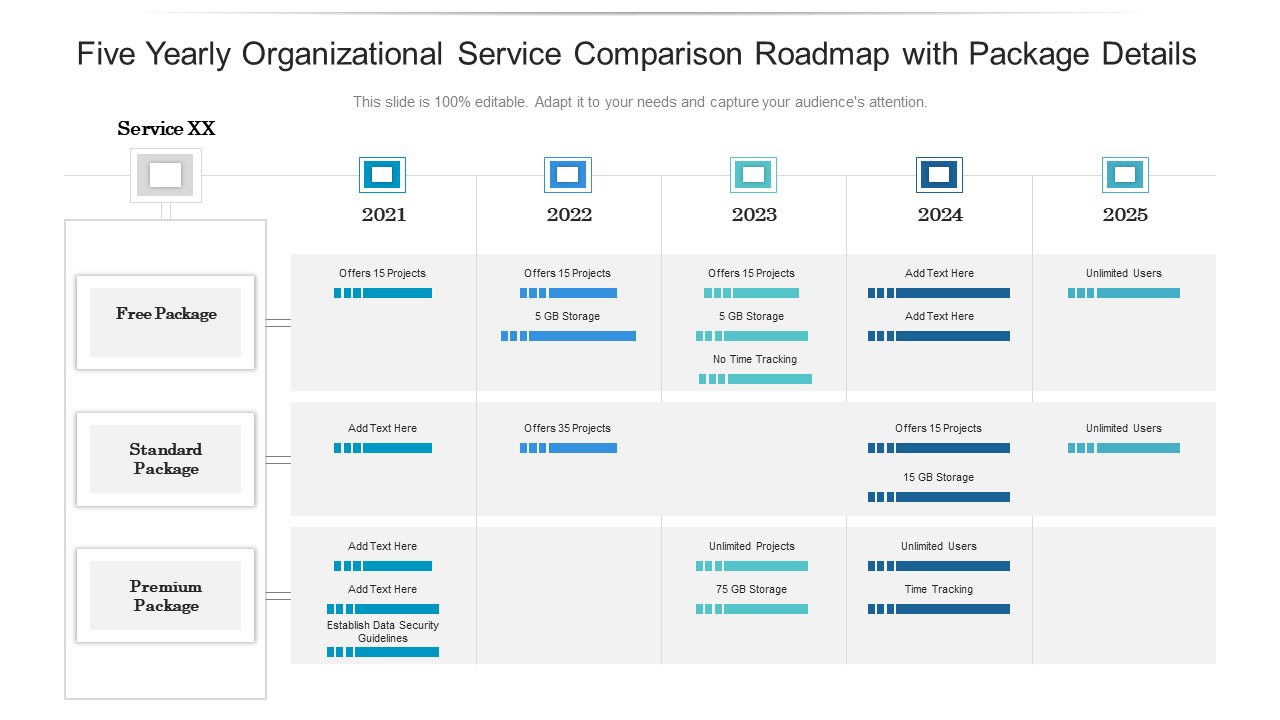 Five Yearly Organizational Service Comparison Roadmap With Package Details Sample