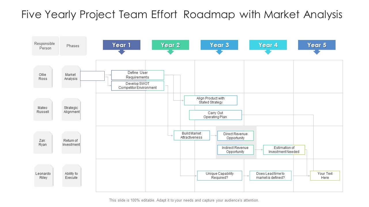 Five Yearly Project Team Effort Roadmap With Market Analysis Demonstration