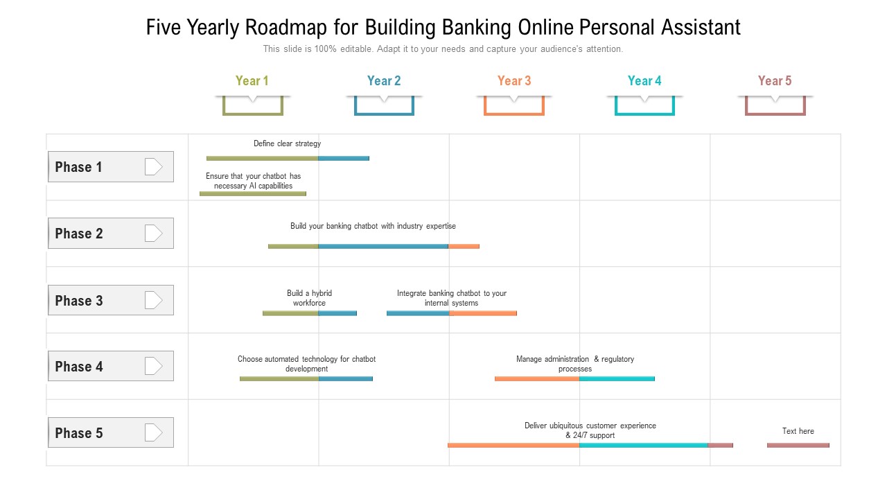 Five Yearly Roadmap For Building Banking Online Personal Assistant Designs