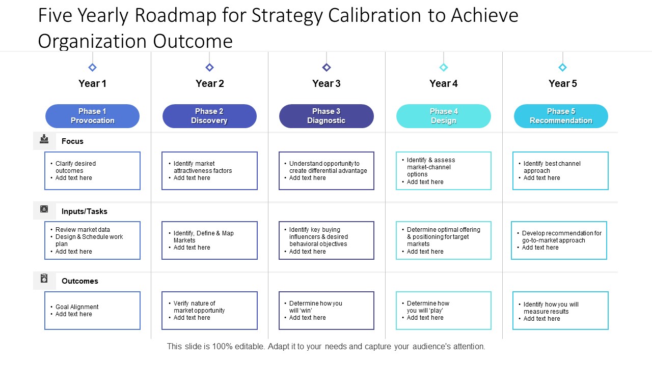 Five Yearly Roadmap For Strategy Calibration To Achieve Organization Outcome Microsoft