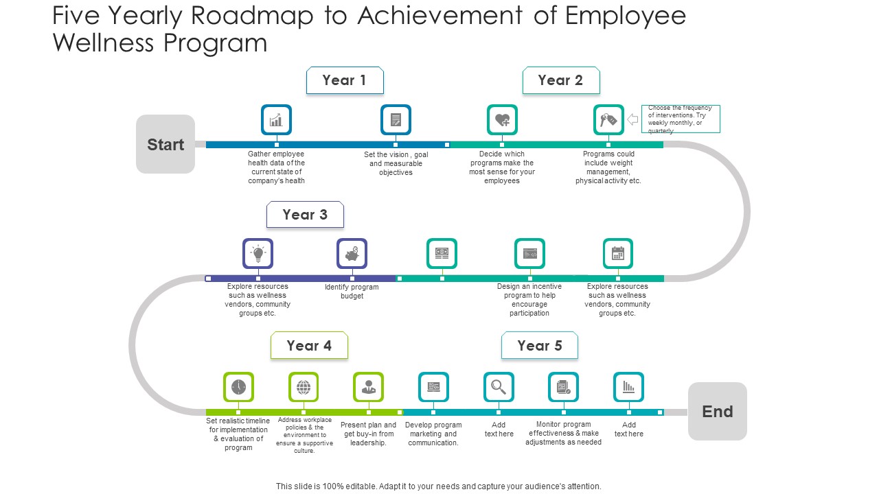 Five Yearly Roadmap To Achievement Of Employee Wellness Program Designs PDF