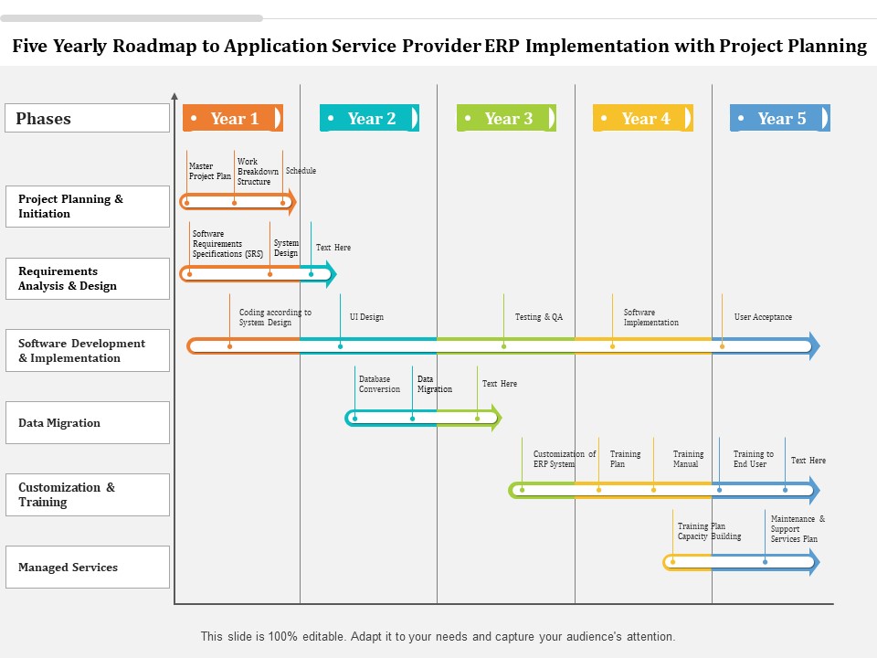 Five Yearly Roadmap To Application Service Provider ERP Implementation With Project Planning Infographics