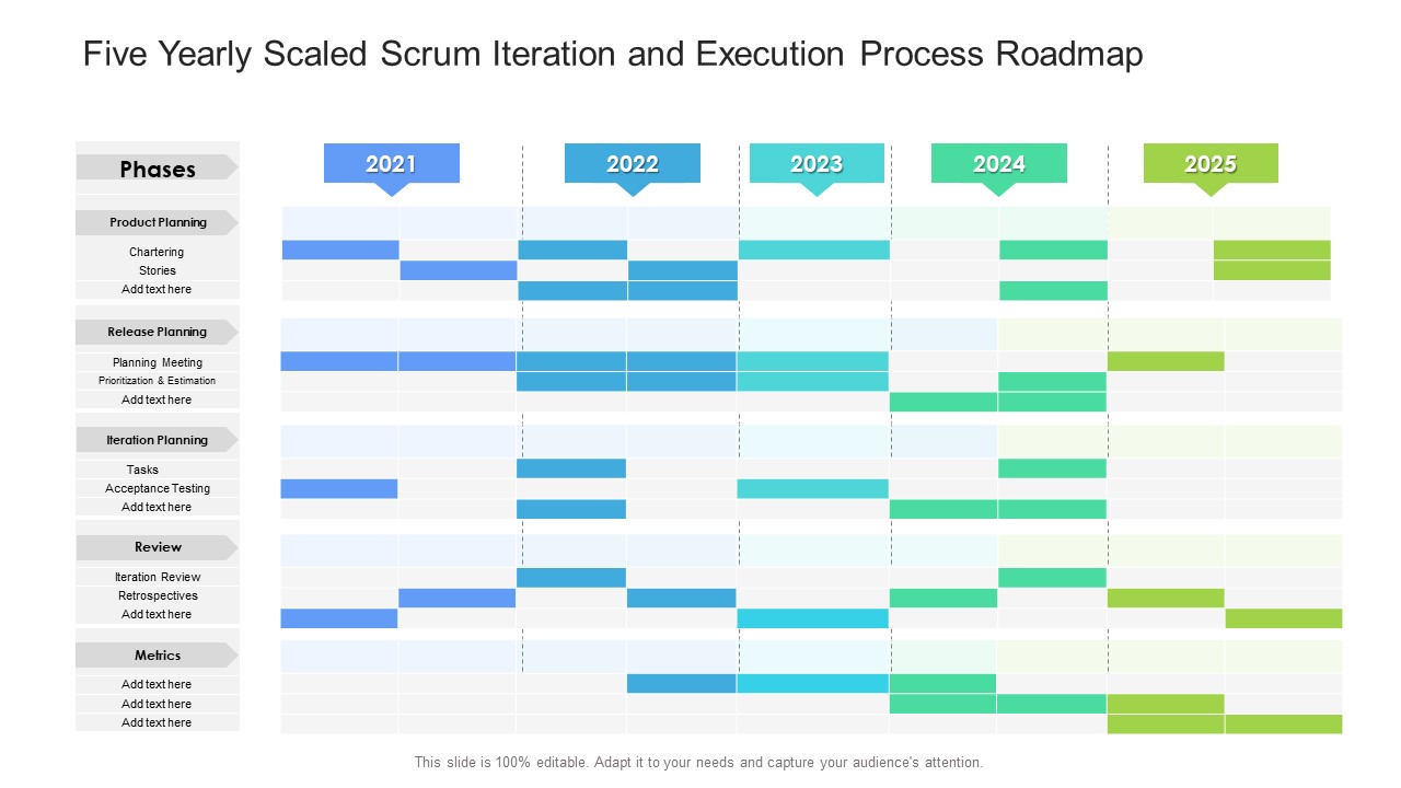 Five Yearly Scaled Scrum Iteration And Execution Process Roadmap Introduction