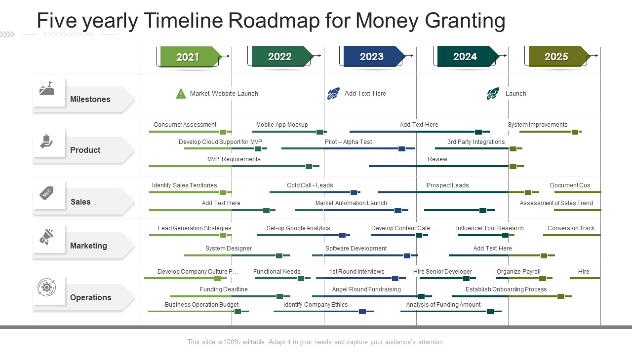 Five Yearly Timeline Roadmap For Money Granting Background