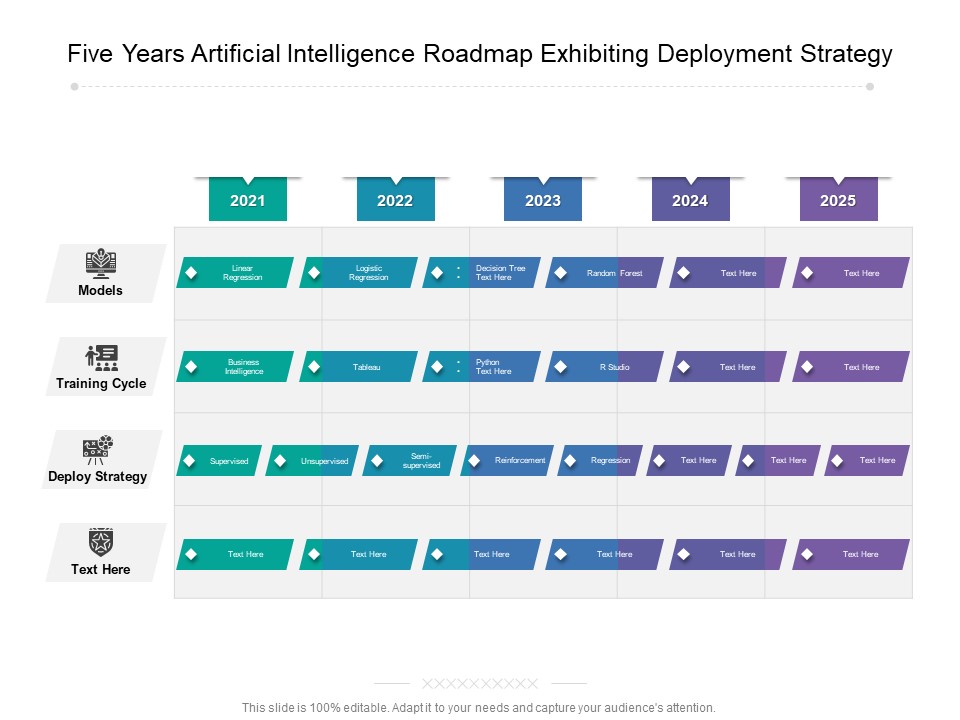 Five Years Artificial Intelligence Roadmap Exhibiting Deployment Strategy Mockup