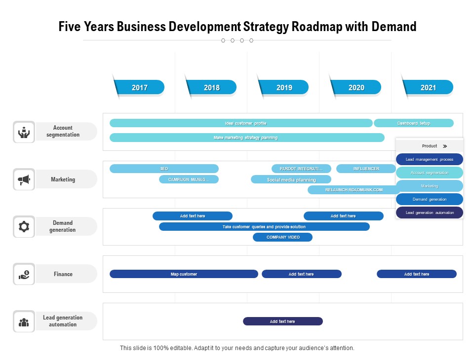 Five Years Business Development Strategy Roadmap With Demand Slides