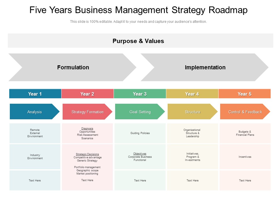 Five Years Business Management Strategy Roadmap Microsoft