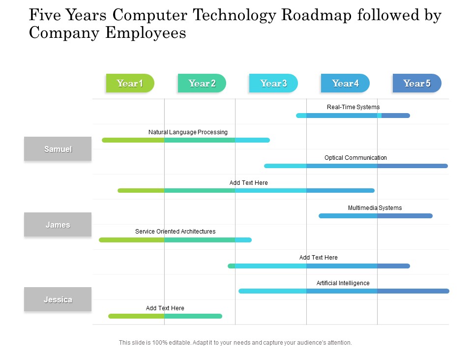 Five Years Computer Technology Roadmap Followed By Company Employees Microsoft