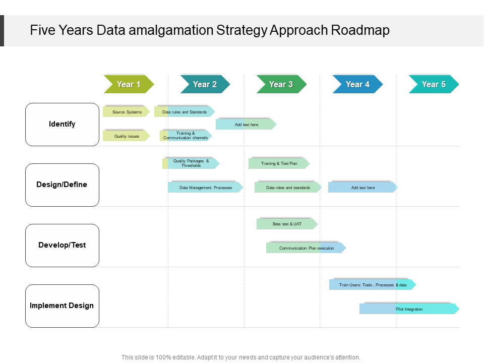 Five Years Data Amalgamation Strategy Approach Roadmap Background