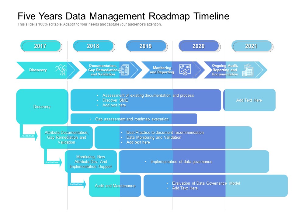 Five Years Data Management Roadmap Timeline Demonstration