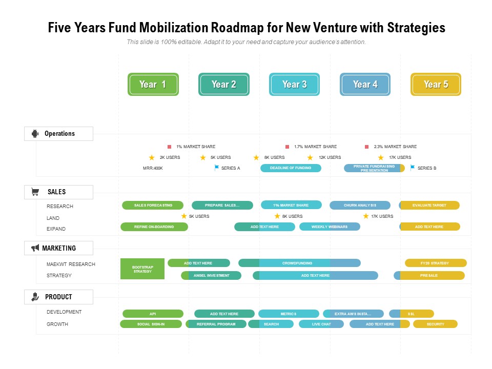 Five Years Fund Mobilization Roadmap For New Venture With Strategies Graphics