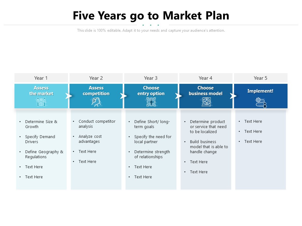 Five Years Go To Market Plan Ppt PowerPoint Presentation Gallery Design Ideas PDF