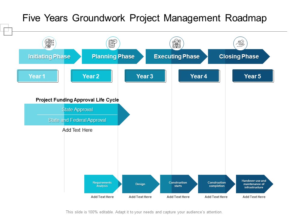 Five Years Groundwork Project Management Roadmap Professional