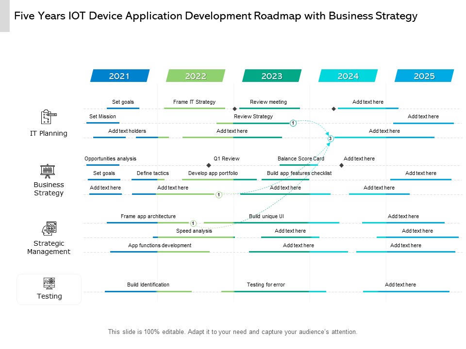 Five Years IOT Device Application Development Roadmap With Business Strategy Structure