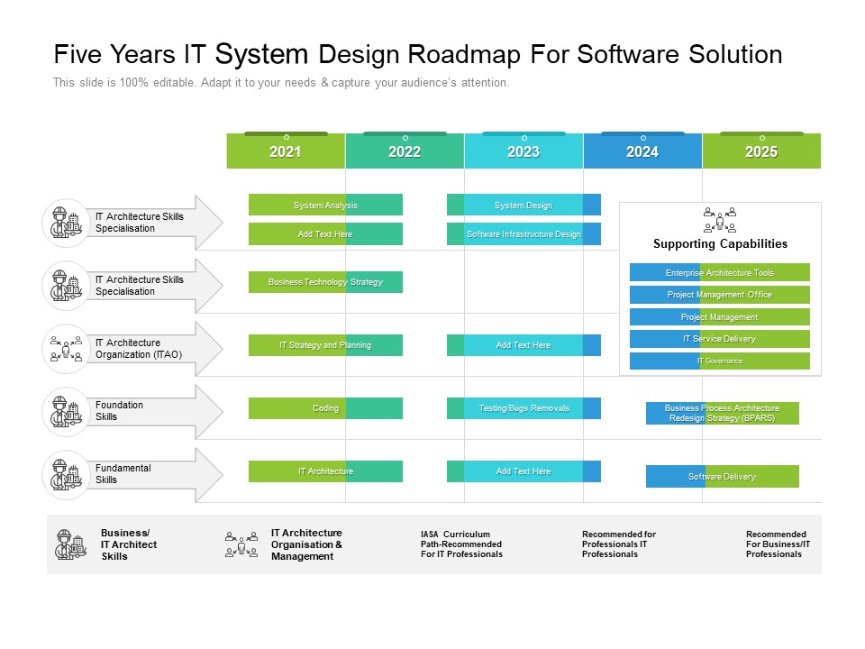 Five Years IT System Design Roadmap For Software Solution Download