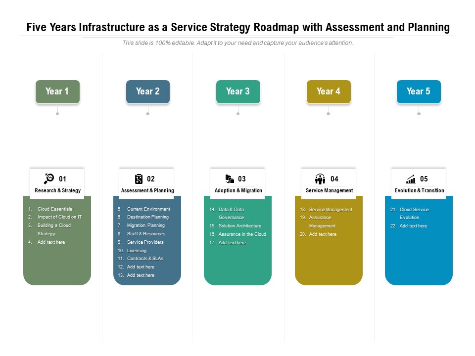 Five Years Infrastructure As A Service Strategy Roadmap With Assessment And Planning Rules