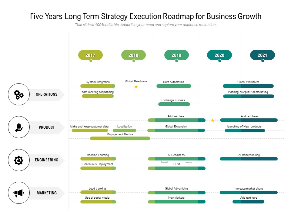 Five Years Long Term Strategy Execution Roadmap For Business Growth Guidelines