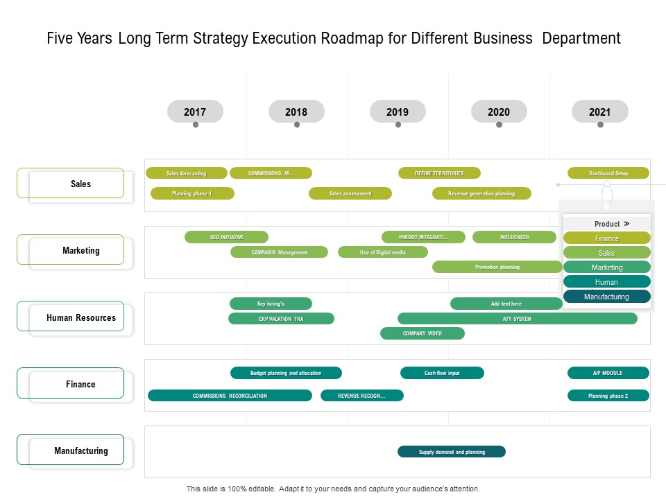 Five Years Long Term Strategy Execution Roadmap For Different Business Department Slides