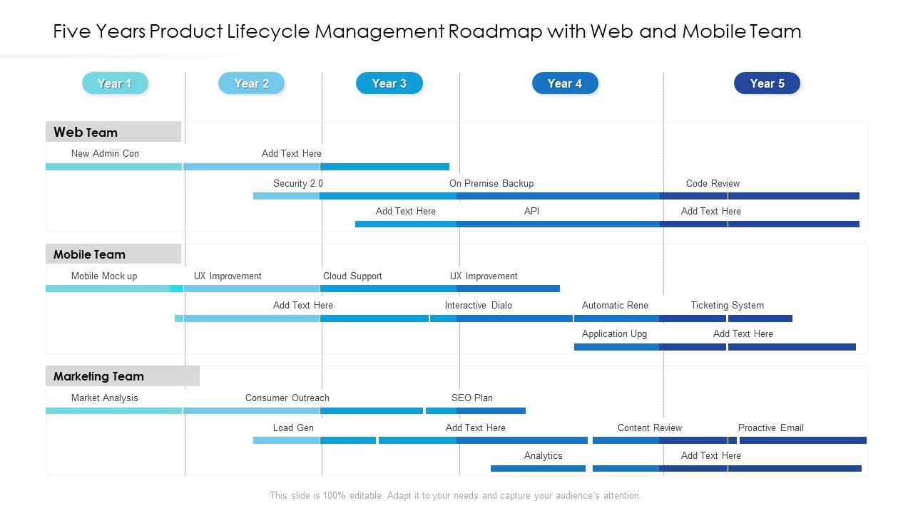 Five Years Product Lifecycle Management Roadmap With Web And Mobile Team Slides