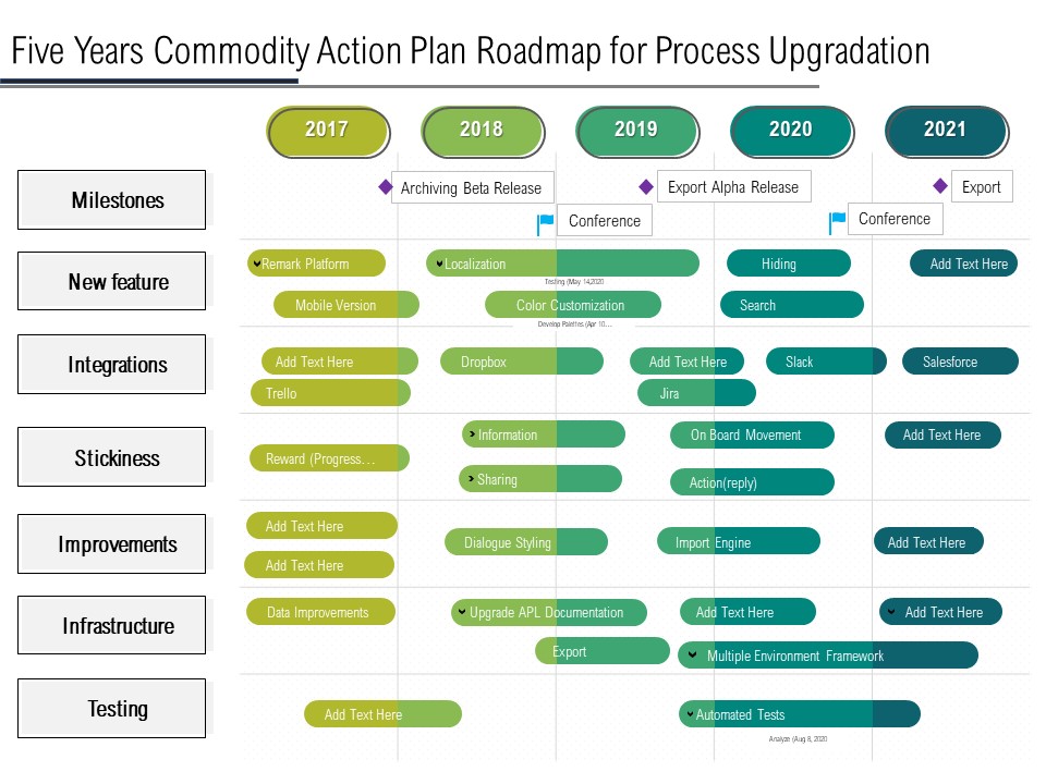 Five Years Product Strategy Roadmap For Process Upgradation Microsoft