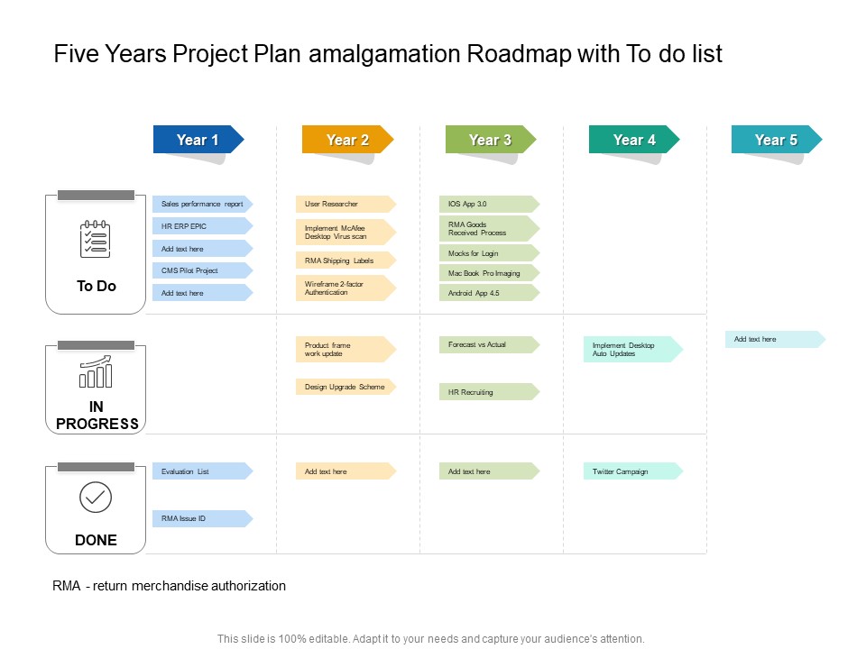Five Years Project Plan Amalgamation Roadmap With To Do List Slides