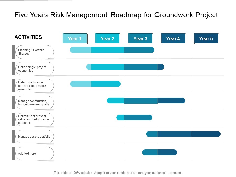 Five Years Risk Management Roadmap For Groundwork Project Rules