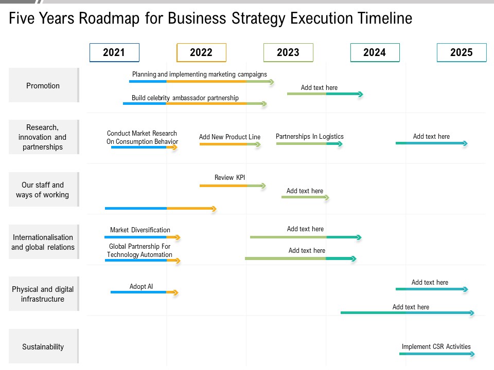 Five Years Roadmap For Business Strategy Execution Timeline Graphics