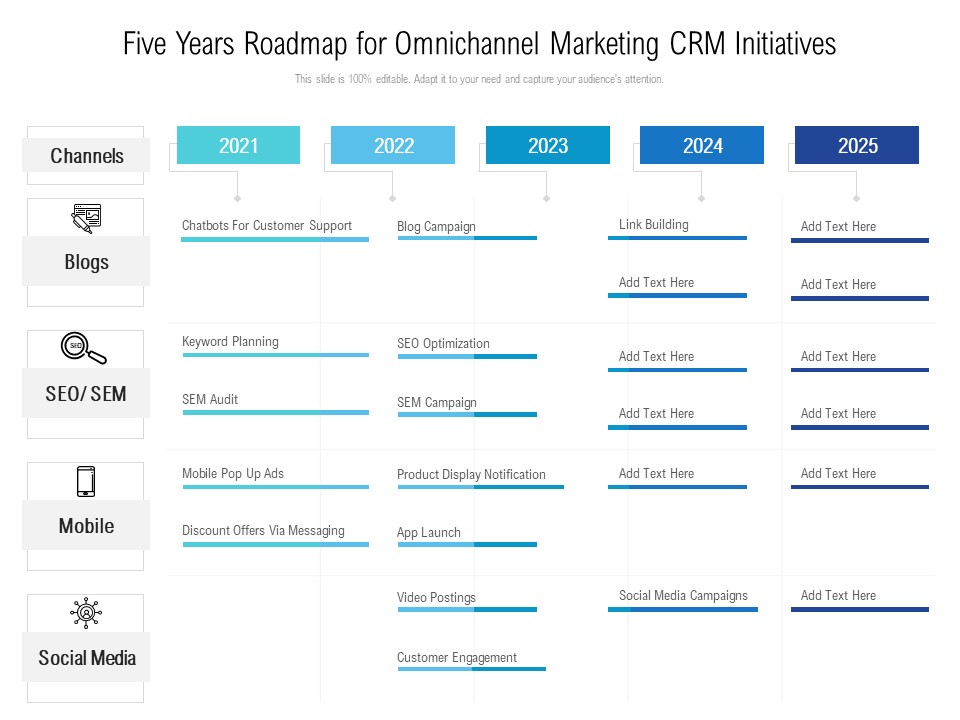 Five Years Roadmap For Omnichannel Marketing CRM Initiatives Template