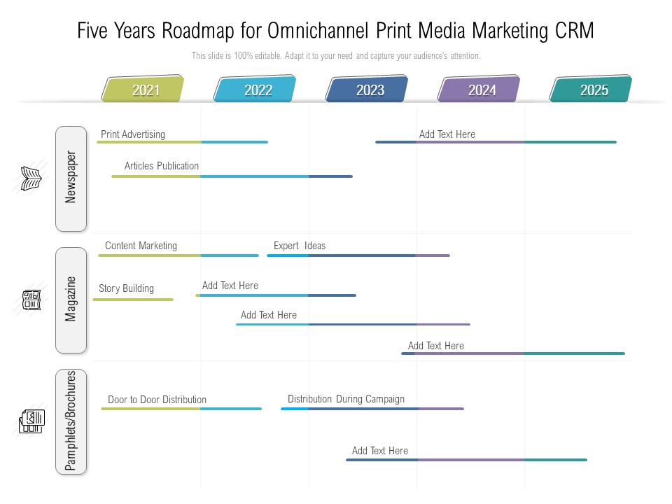 Five Years Roadmap For Omnichannel Print Media Marketing CRM Rules