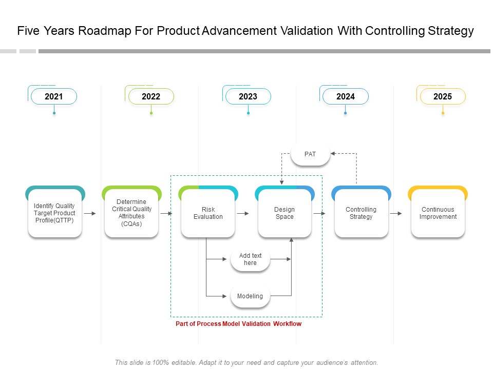 Five Years Roadmap For Product Advancement Validation With Controlling Strategy Ideas