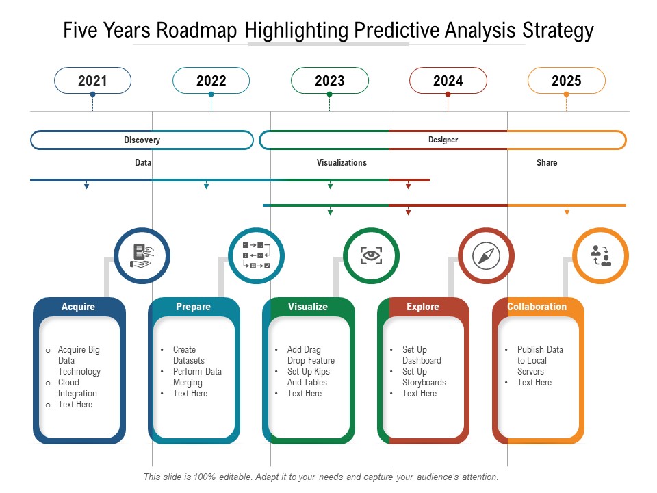 Five Years Roadmap Highlighting Predictive Analysis Strategy Pictures