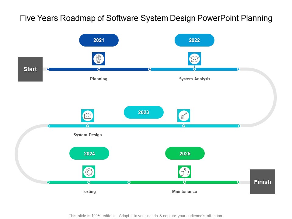 Five Years Roadmap Of Software System Design PowerPoint Planning Topics